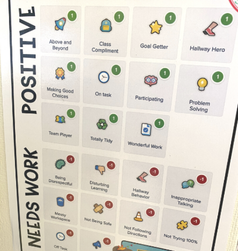 How to Use Class Dojo in Your Classroom - Mrs. Jones Creation Station